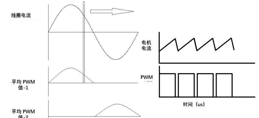 还搞不懂步进电机？必定要看这一文，工作原理+驱动方法，秒懂
