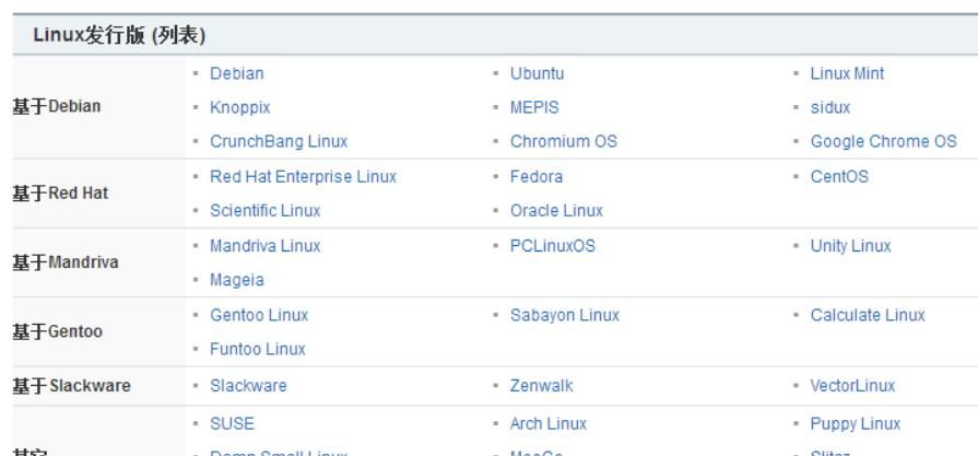 银河麒麟国产操作系统,小白办公技能提升之路