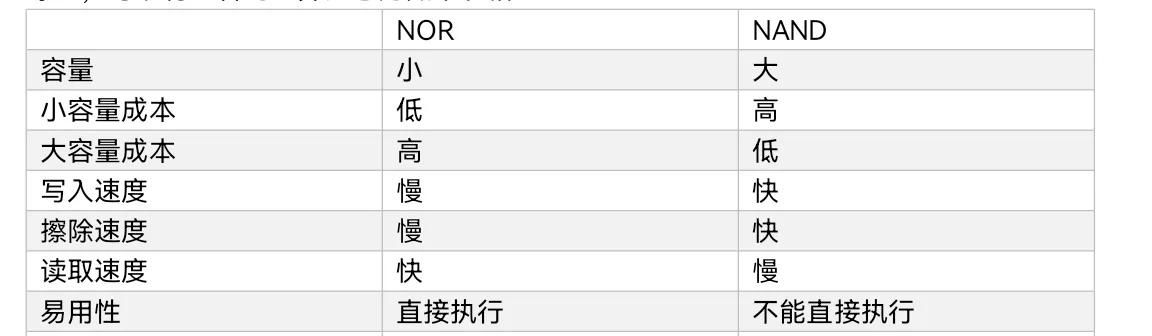 你了解FLASH吗？