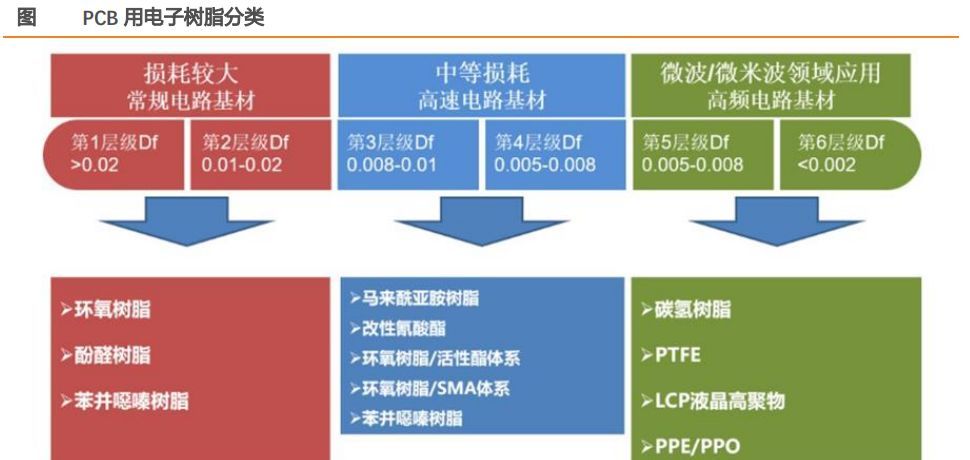 PCB(印制电路板)到底是什么？