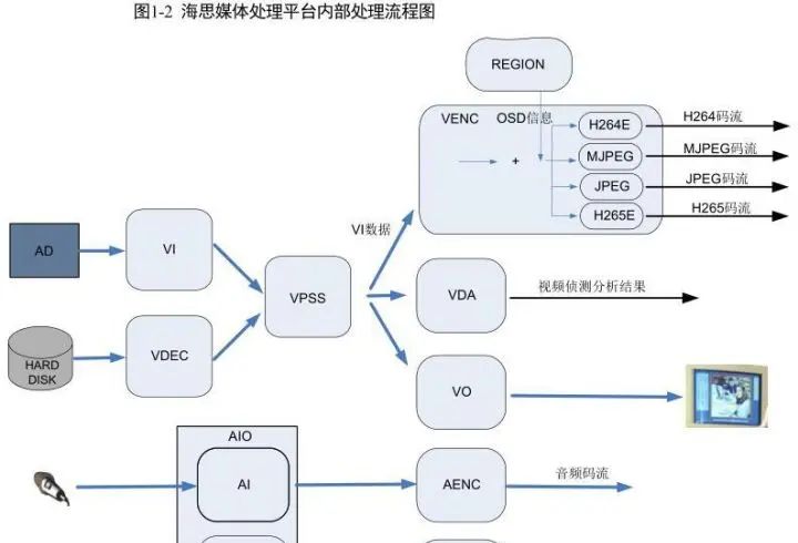 2020-08-09 ETHERNET、mpp、rootfs、xargs、tftp、交叉工具编译链