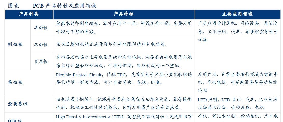 PCB(印制电路板)到底是什么？