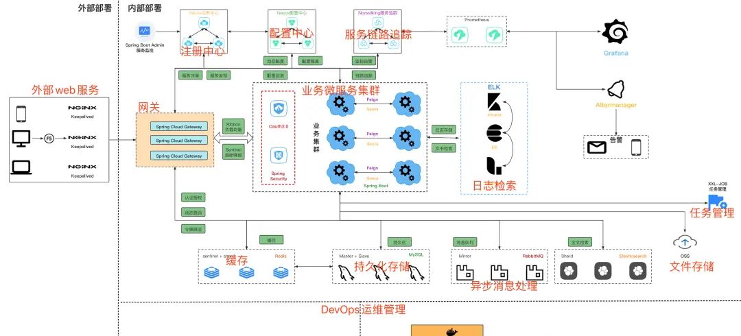 什么是软件架构？