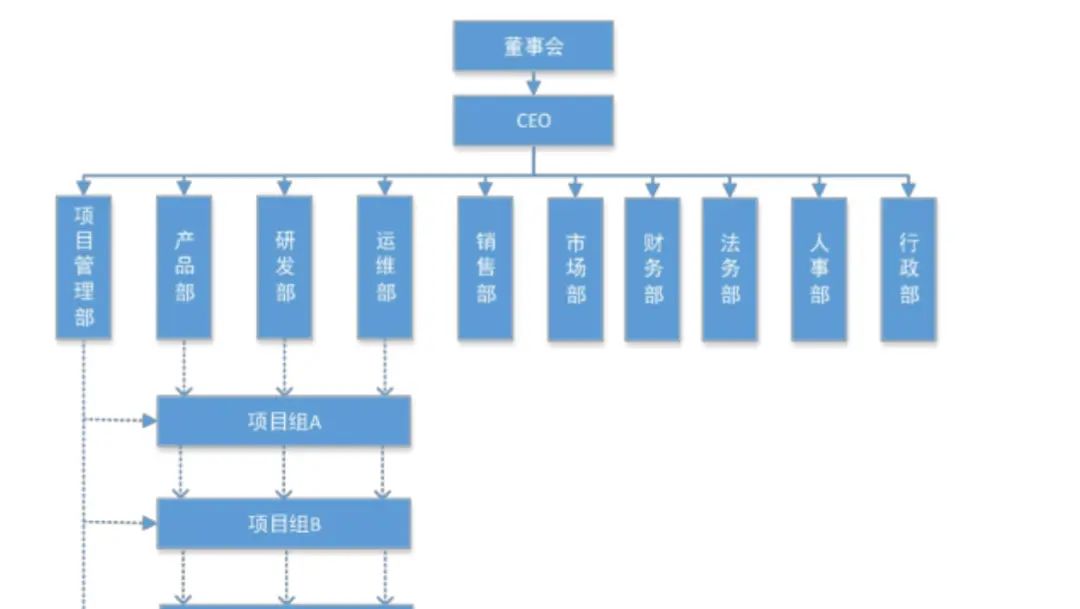 什么是软件架构？