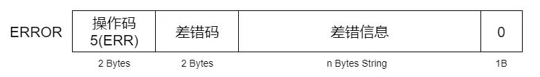 2020-08-09 ETHERNET、mpp、rootfs、xargs、tftp、交叉工具编译链