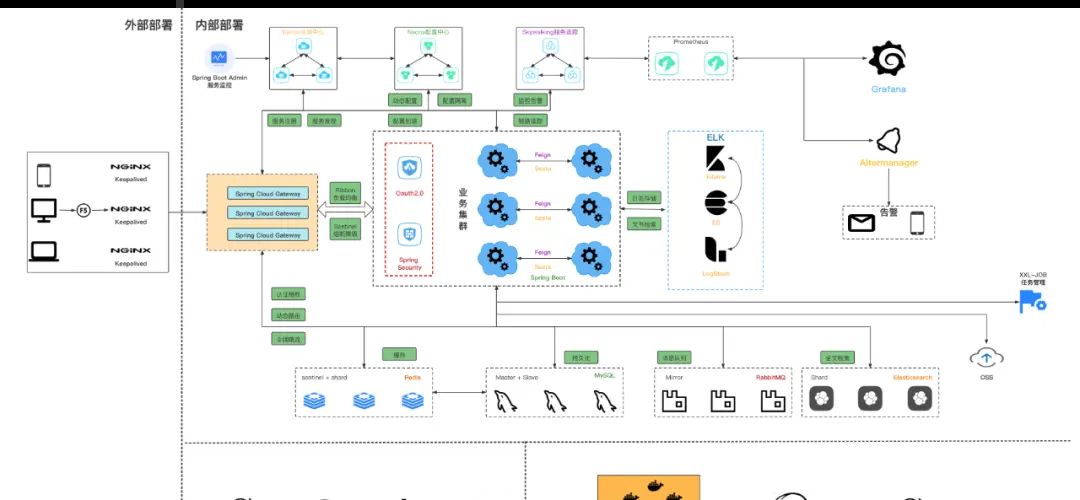 什么是软件架构？ - 宋马
