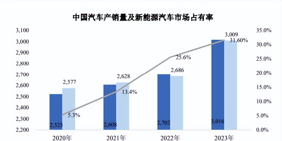 PCB的种类、用途及市场前景