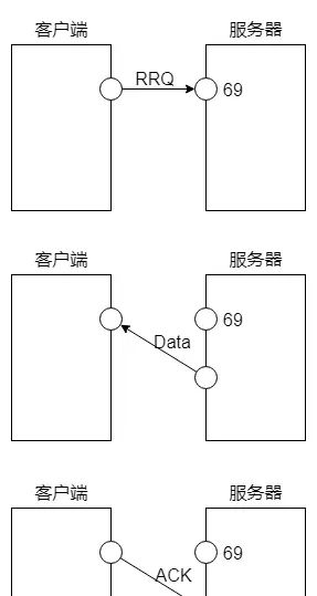 2020-08-09 ETHERNET、mpp、rootfs、xargs、tftp、交叉工具编译链