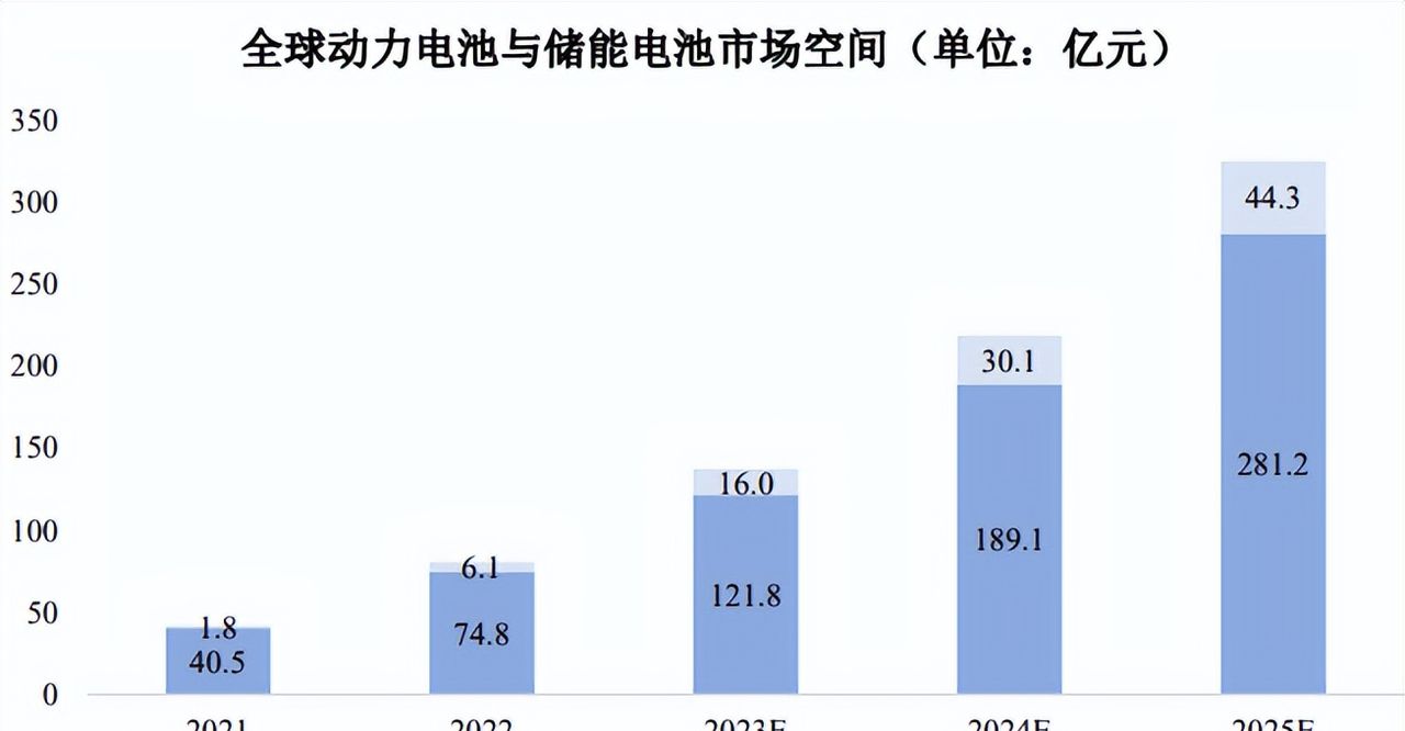 PCB的种类、用途及市场前景