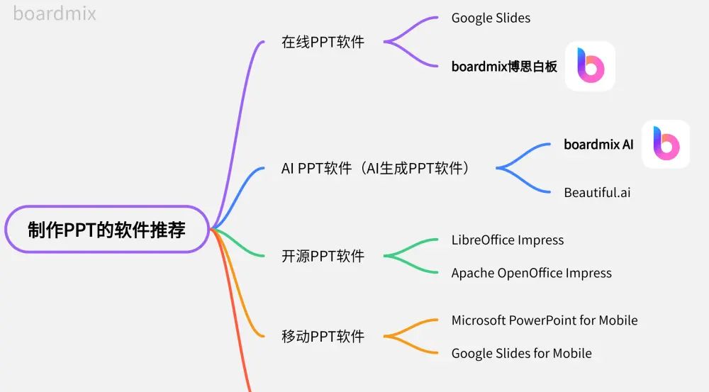PPT制作软件哪个好？各种类型的10款好用PPT软件盘点！