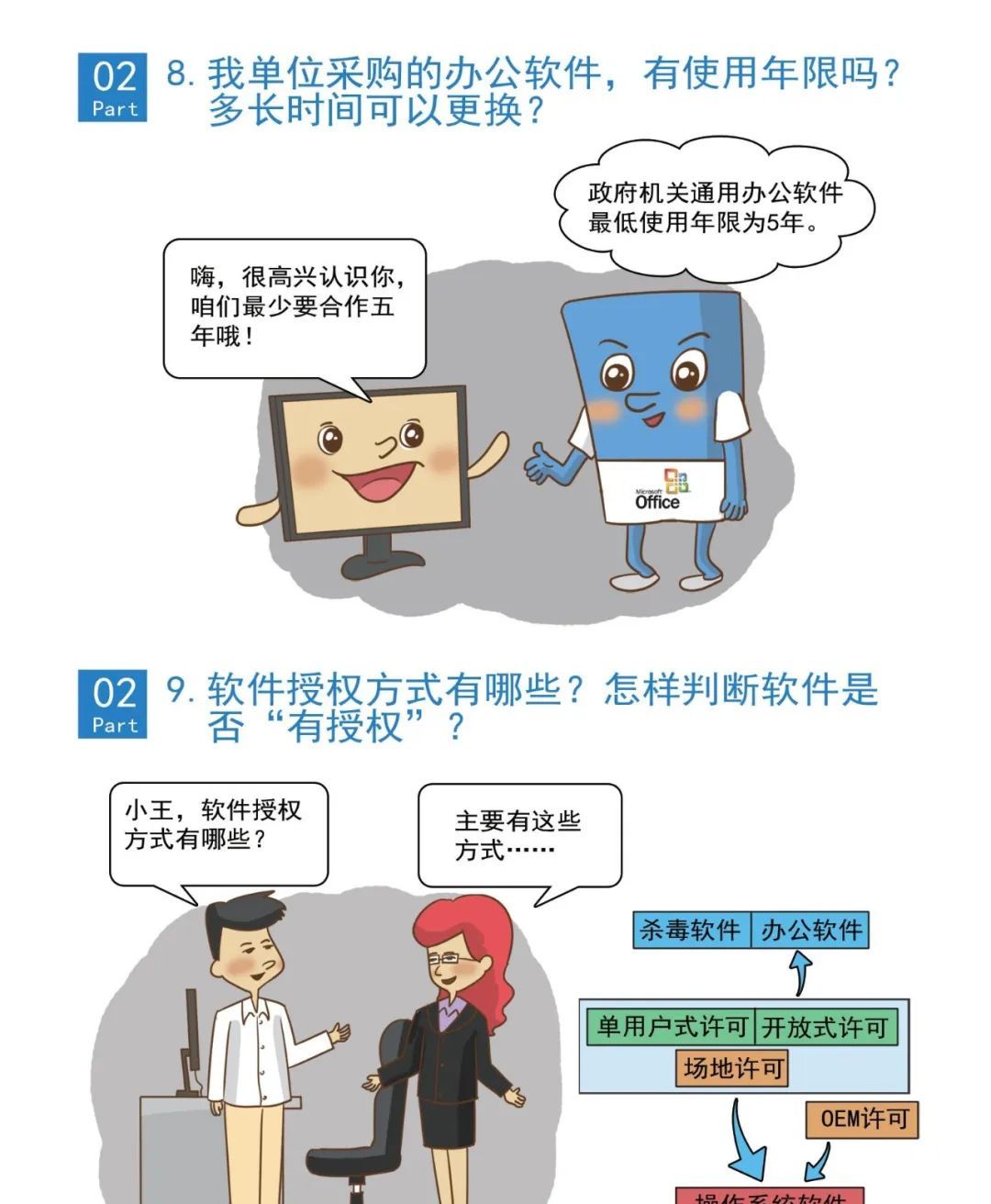 软件正版化科普指南来啦！大家一起学起来