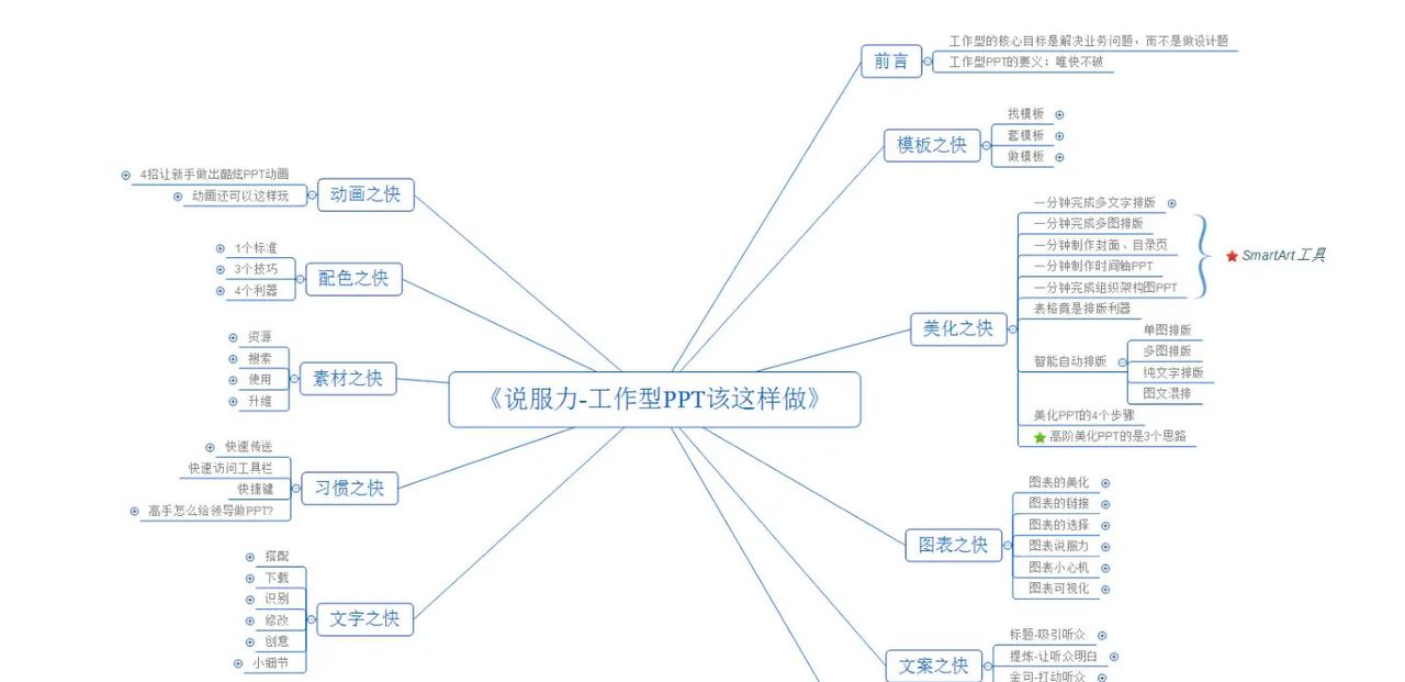 《说服力-工作型PPT该这样做》：3招让你的PPT充满说服力