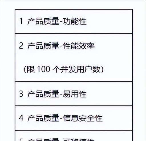 第三方软件测试需要什么资质？