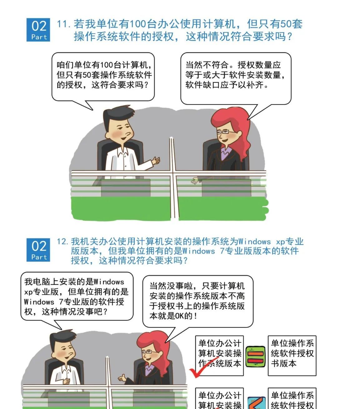 软件正版化科普指南来啦！大家一起学起来