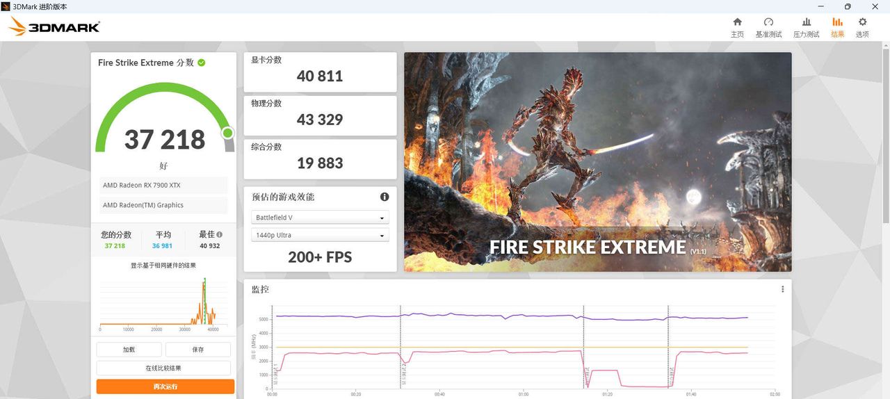 驱动更新，战力更强，AMD 23.4.1驱动游戏测试