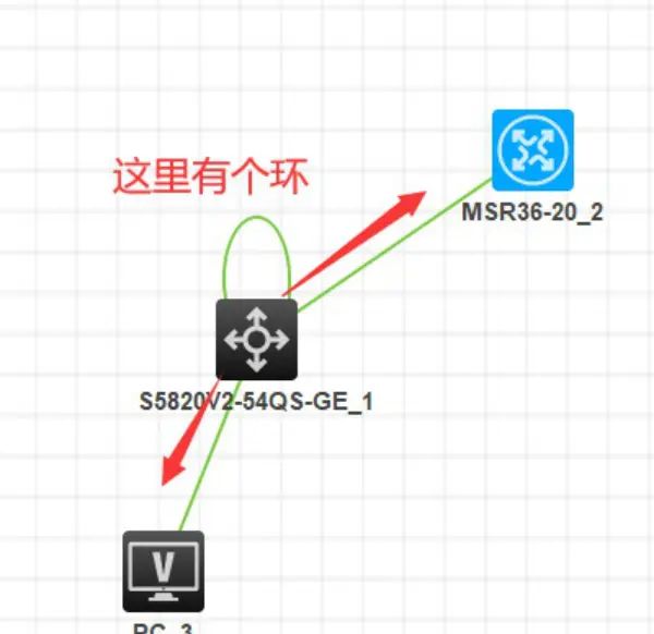 如何理解stp生成树协议？