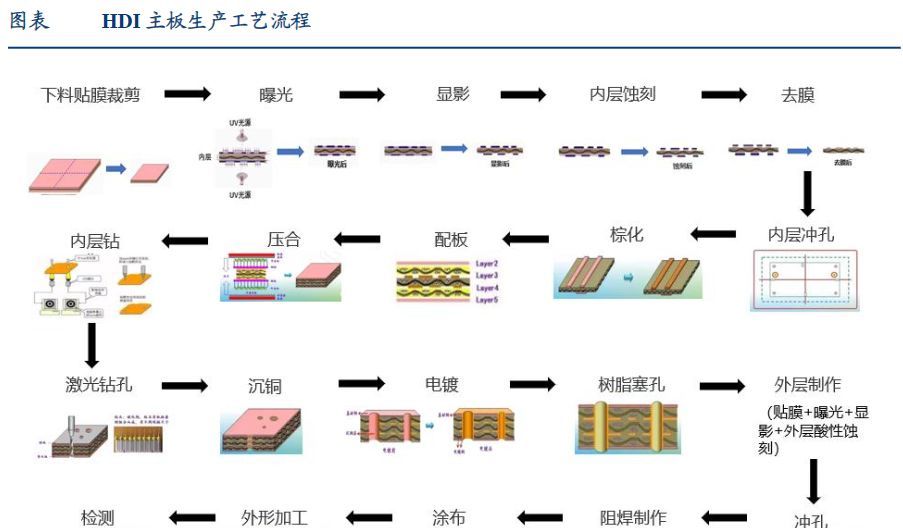 PCB(印制电路板)到底是什么？