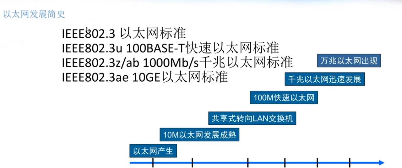 2020-08-09 ETHERNET、mpp、rootfs、xargs、tftp、交叉工具编译链 - 宋马