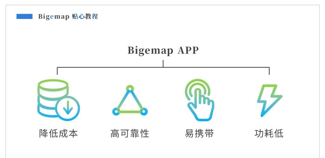 Bigemap App十大实用功能介绍 - 宋马