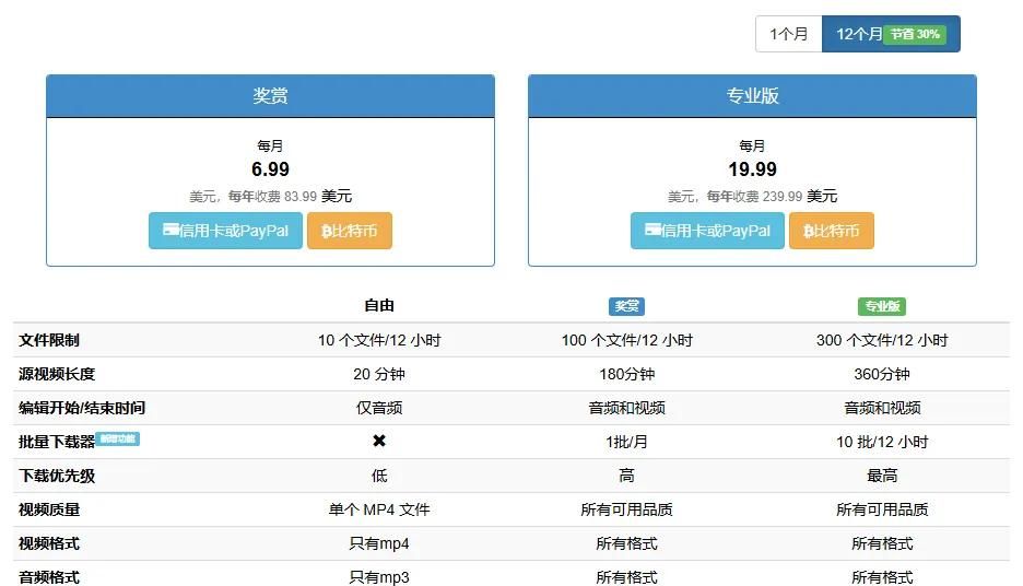 下载主流平台视频的工具，这几个够用了