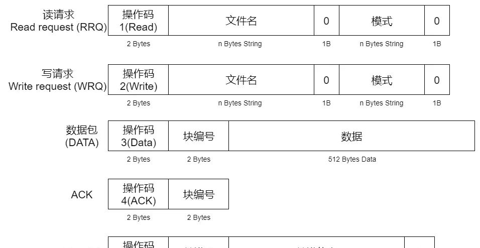 2020-08-09 ETHERNET、mpp、rootfs、xargs、tftp、交叉工具编译链