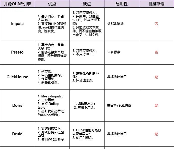 MPP大规模并行处理架构详解