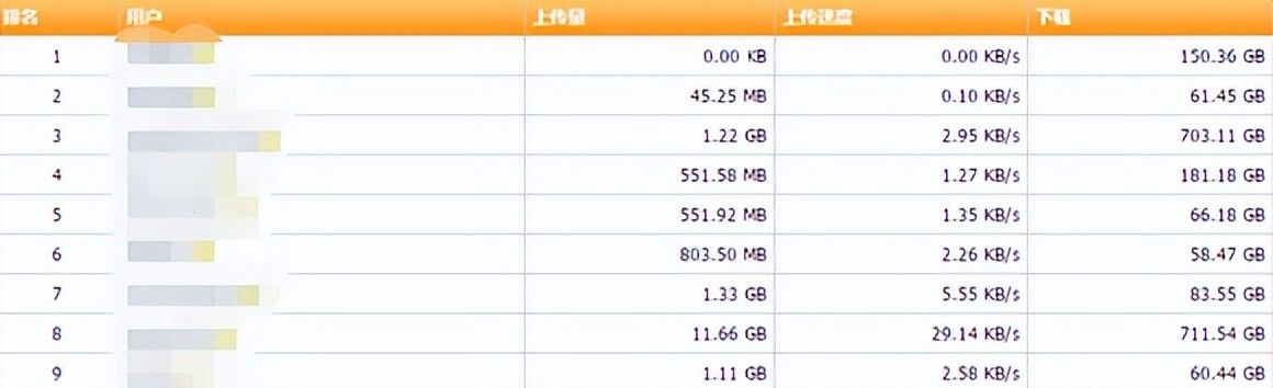 家庭影院没片源？什么是PT？