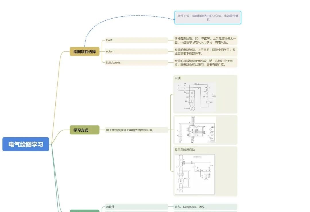 来给你个三天学会绘制电路图的方式
