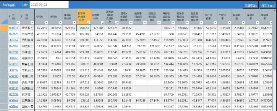 开源小说下载器+量化投资股票好帮手