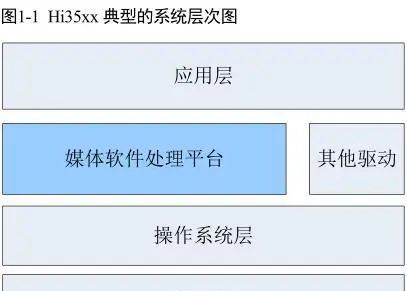 2020-08-09 ETHERNET、mpp、rootfs、xargs、tftp、交叉工具编译链