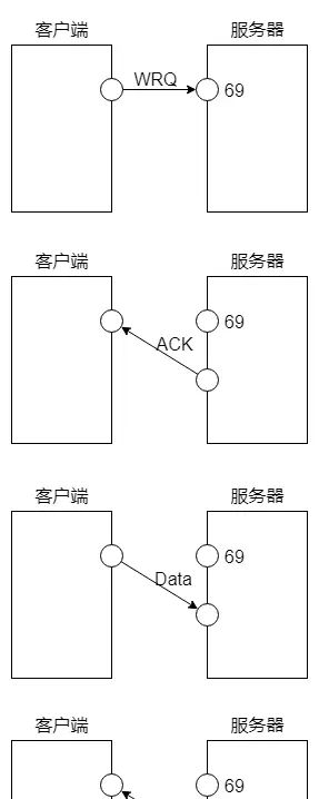 2020-08-09 ETHERNET、mpp、rootfs、xargs、tftp、交叉工具编译链