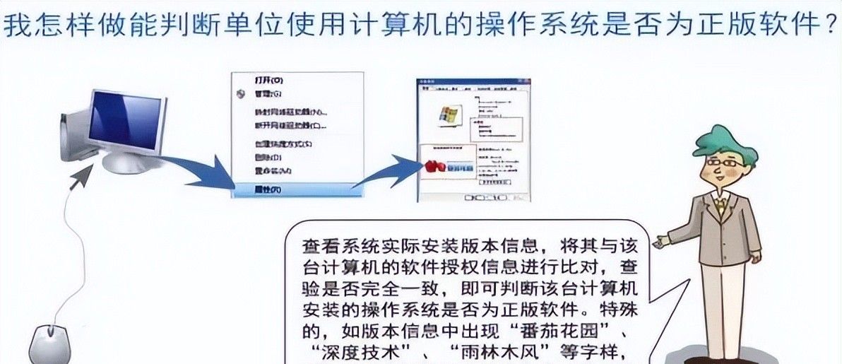 知识科普 | 软件正版化，这些你都知道吗？