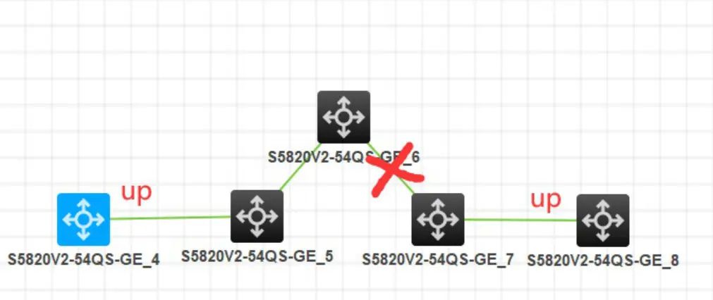 如何理解stp生成树协议？