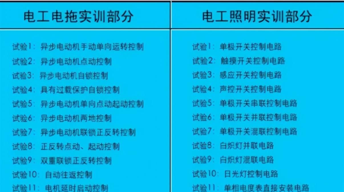 10款热门电工仿真等软件，收藏点个赞