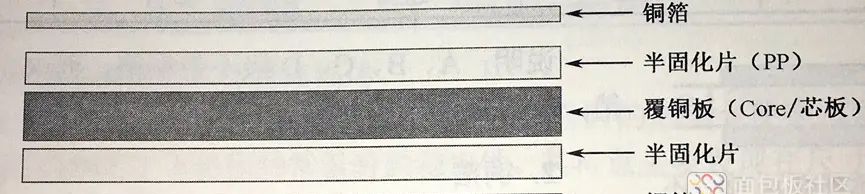 PCB板的拆解和主要功能组件详解