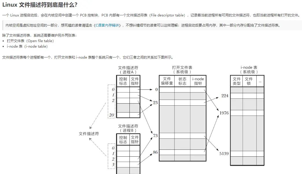 【docker】fd:// 在  “dockerd -H fd://”中到底是什么意思? - 宋马