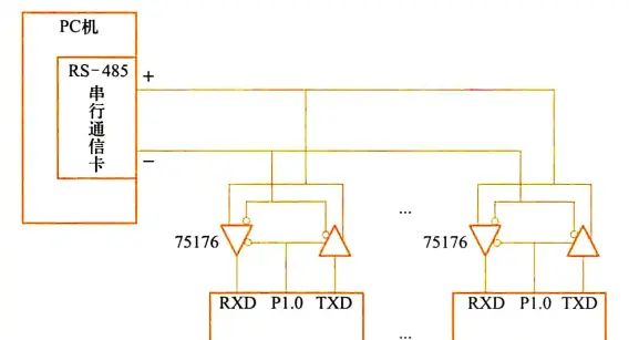【51单片机系列】单片机与PC进行串行通信