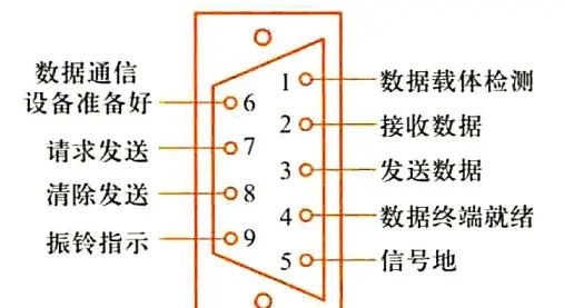 【51单片机系列】单片机与PC进行串行通信 - 宋马