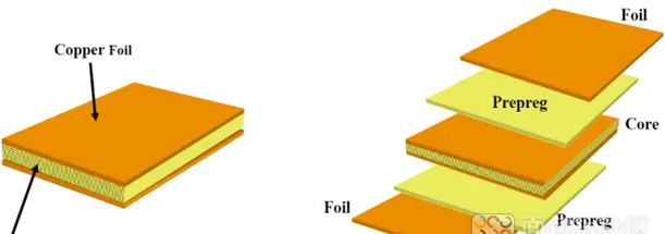 PCB板的拆解和主要功能组件详解