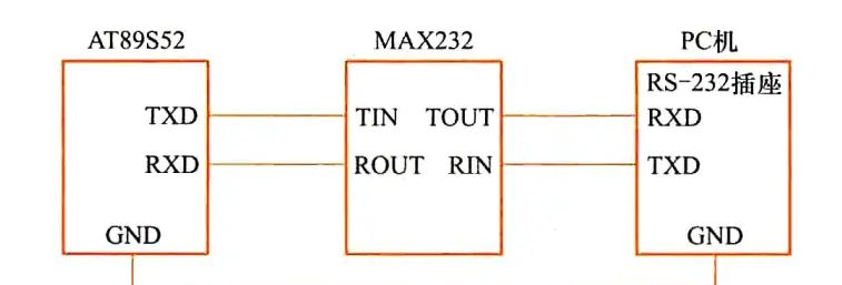【51单片机系列】单片机与PC进行串行通信