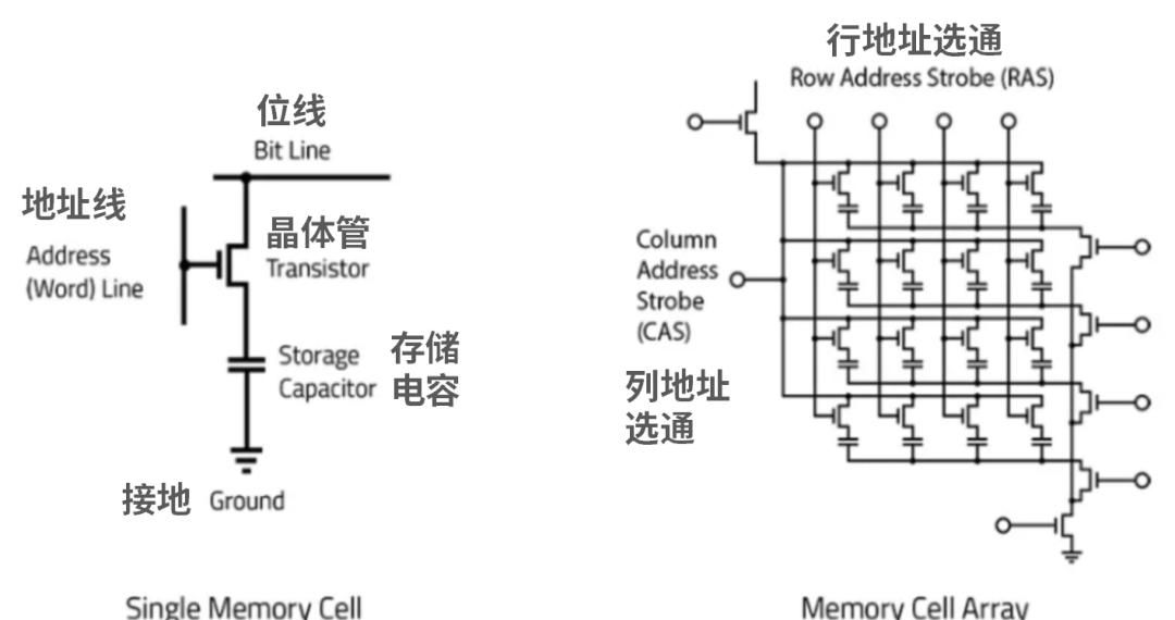 关于半导体存储的最强入门科普