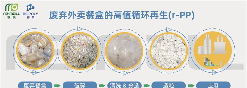 PC材质和PP材质哪个更好呢?