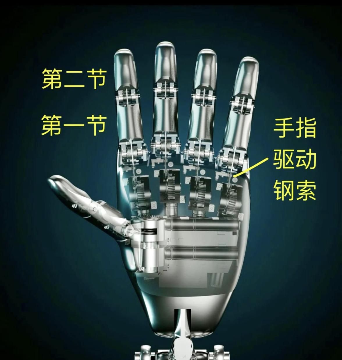 灵巧手技术解密:驱动、传动与触觉的博弈