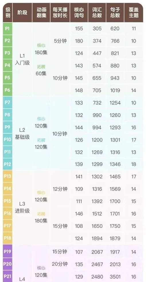 用了3年都舍不得换，这个宝藏App就是来报恩的