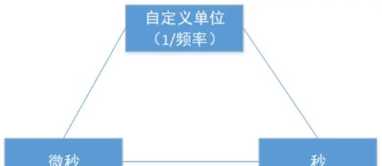 音视频流媒体开发【二十八】ffplay播放器-音视频同步基础