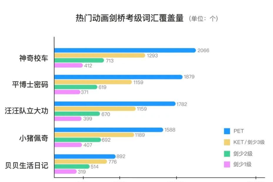 用了3年都舍不得换，这个宝藏App就是来报恩的