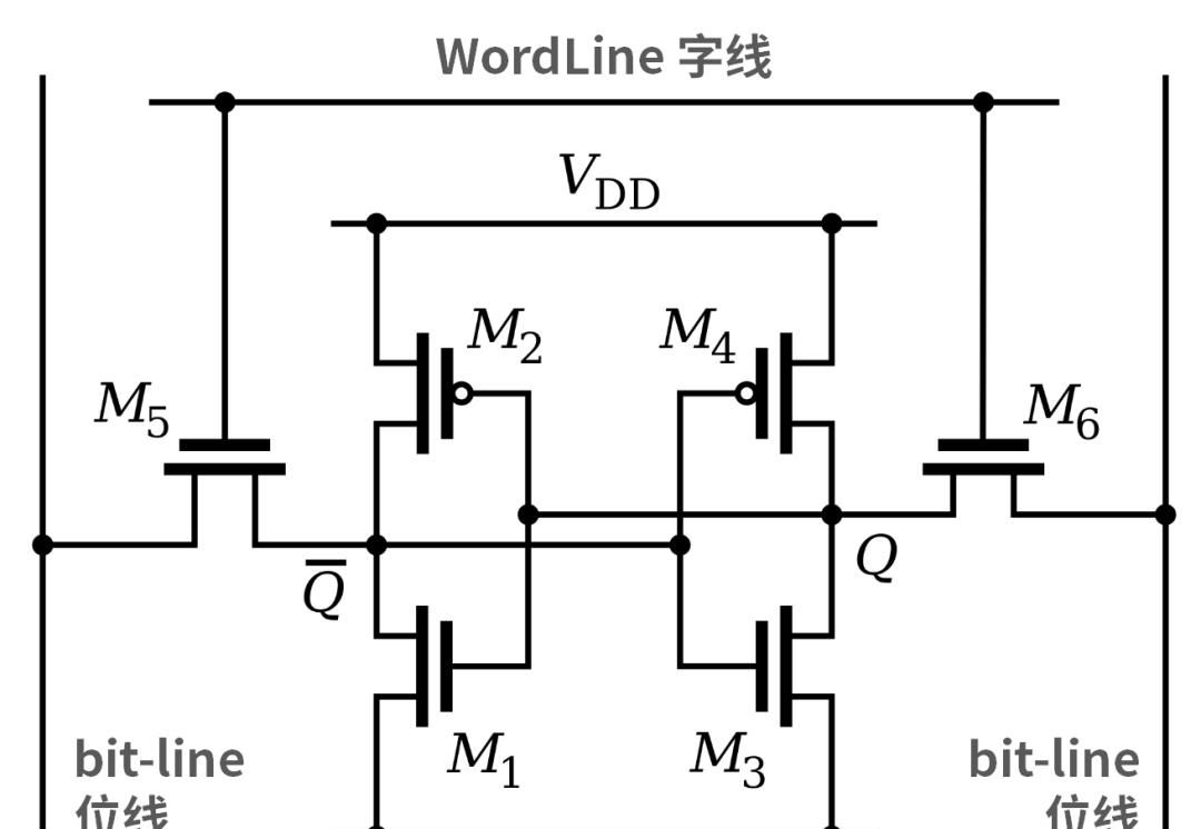 关于半导体存储的最强入门科普