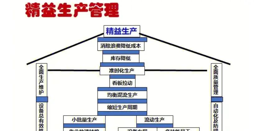 数字化工厂精益生产离不开MES系统 - 宋马