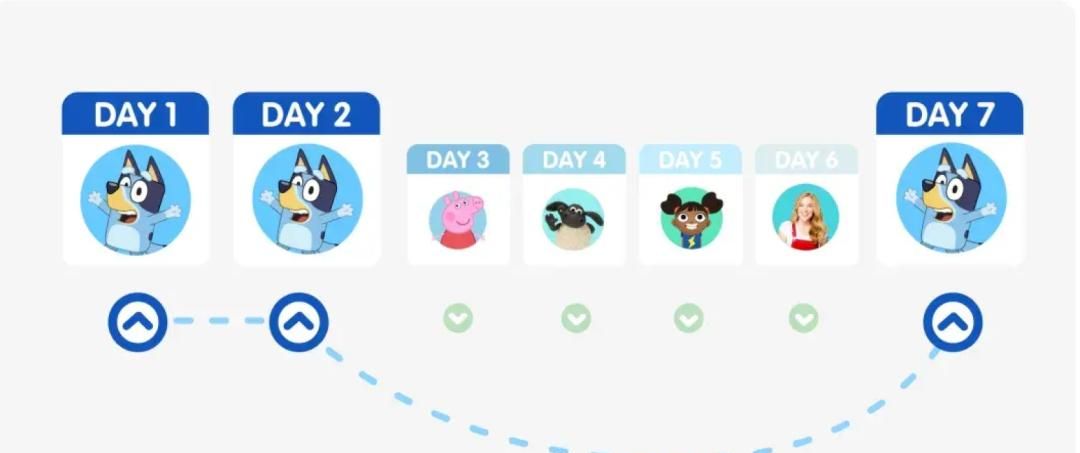 用了3年都舍不得换，这个宝藏App就是来报恩的