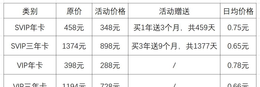 用了3年都舍不得换，这个宝藏App就是来报恩的